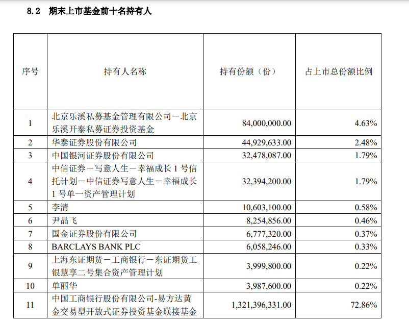 桥水，狂卖黄金！