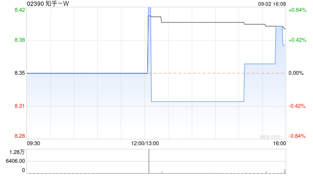 知乎-W：根据2012年计划授出的870份购股权已根据2012年计划失效