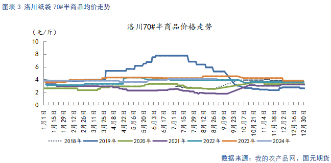 【苹果】中秋备货提振需求 冷库旧果降价走量