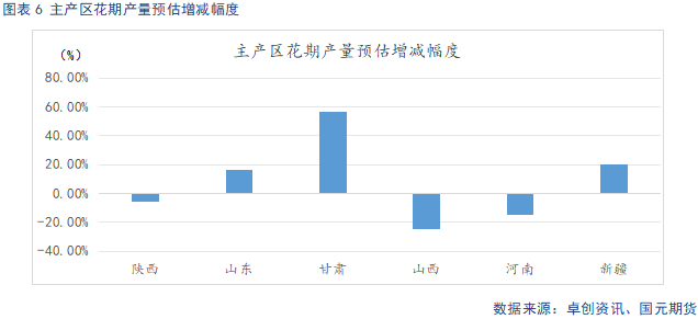 【苹果】中秋备货提振需求 冷库旧果降价走量