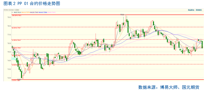 【聚烯烃】利空频出  聚烯烃疲弱难改 第3张