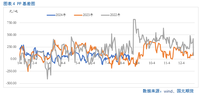 【聚烯烃】利空频出  聚烯烃疲弱难改