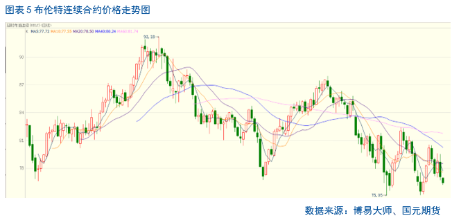 【聚烯烃】利空频出  聚烯烃疲弱难改