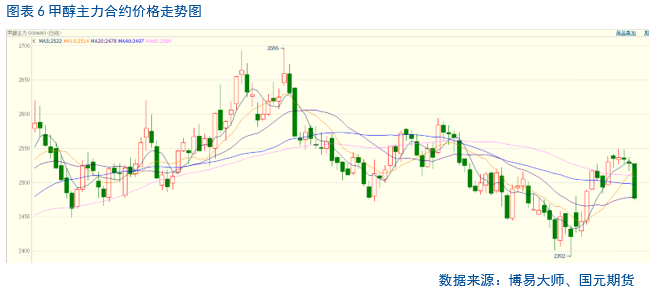 【聚烯烃】利空频出  聚烯烃疲弱难改