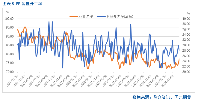 【聚烯烃】利空频出  聚烯烃疲弱难改 第9张