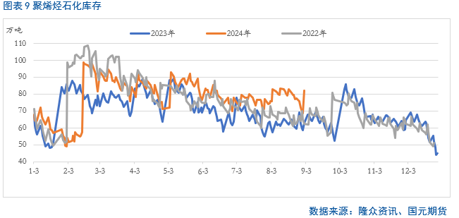 【聚烯烃】利空频出  聚烯烃疲弱难改