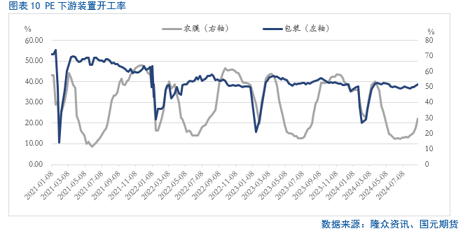 【聚烯烃】利空频出  聚烯烃疲弱难改