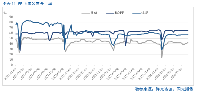 【聚烯烃】利空频出  聚烯烃疲弱难改 第12张