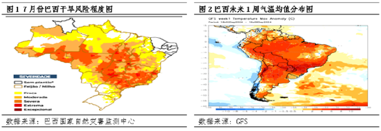 豆粕：巴西干旱逐步发酵 国内供需有所转向