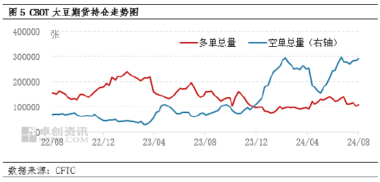 豆粕：巴西干旱逐步发酵 国内供需有所转向