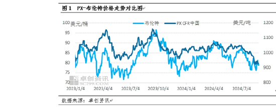 PX及上下游：PX与油比值延续收窄 供应企稳且现金流传导不畅