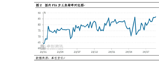 PX及上下游：PX与油比值延续收窄 供应企稳且现金流传导不畅