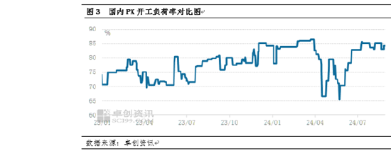 PX及上下游：PX与油比值延续收窄 供应企稳且现金流传导不畅