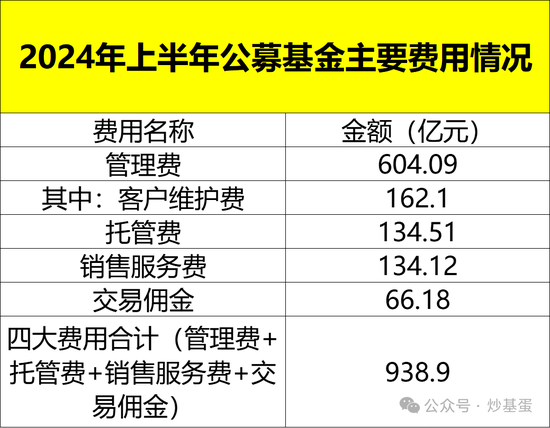 基金中期报告里最该关注的这四点