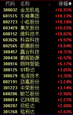 闪崩！90分钟，股价“跌没了”！昇能集团发生了什么？