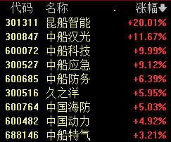 闪崩！90分钟，股价“跌没了”！昇能集团发生了什么？