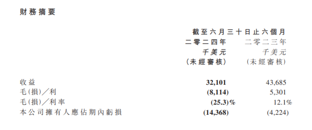 遭香港证监会点名！“妖股”100分钟大跌99%！发生了什么？  第4张