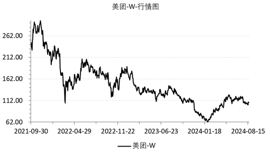 睿远基金赵枫，在港股赔大了！