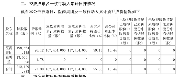 股价腰斩后三天两涨停，连锁药店老百姓怎么了？