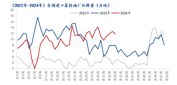 菜油因反倾销调查触及涨停，上涨是否延续？