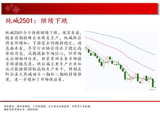 中天期货:原油区间下沿争夺 螺纹预期落空继续回落