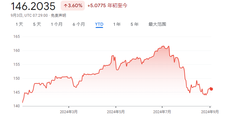 日本央行行长再次释放加息信号 分析师很担忧：“黑色星期一”可能重演