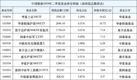 千亿级“航母”将起航！华夏产业升级混合含“中国神船”量超19% 投资价值凸显