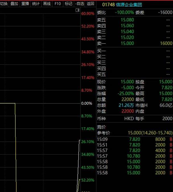 历史奇观，0成交股价却暴跌61%！迅猛建仓，拿下近43%筹码，重仓近14亿元，机构最看好股票是它