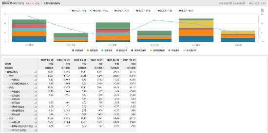 同属安徽本地券商的国元证券和华安证券为何员工月薪相差近1.5万？