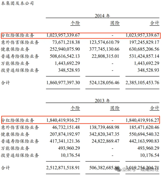 又一险企总精算师升任总经理 业绩重压之下光大永明人寿换将