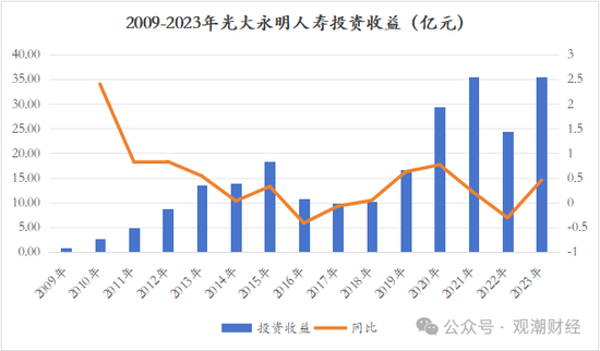 又一险企总精算师升任总经理 业绩重压之下光大永明人寿换将