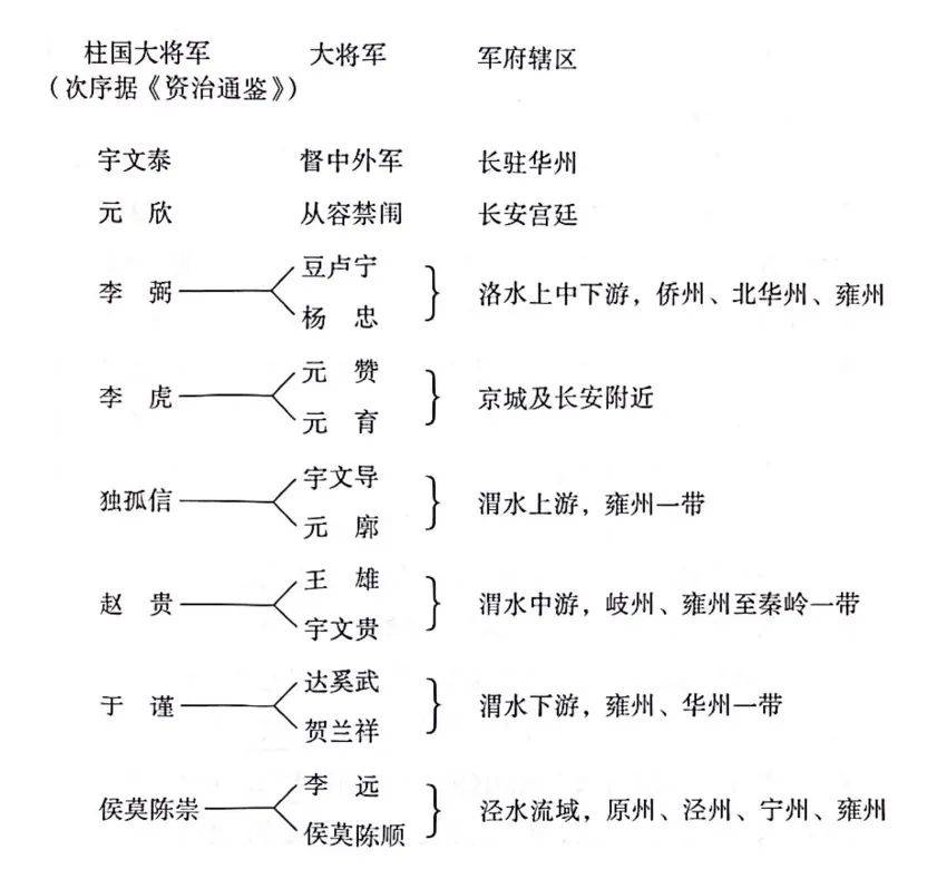 府兵制：北周以弱胜强的秘诀                