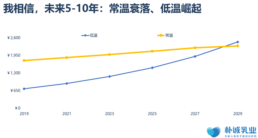 简爱酸奶陷“辣嗓子”风波，“安心奶”何以不安心？