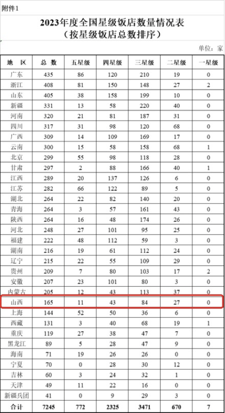 面对质疑和短板，山西文旅厅长：“文旅没法单打独斗”