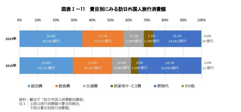 排海一周年后，日本入境游创历史新高