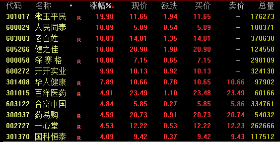 尾盘强势涨停！深交所披露  第5张