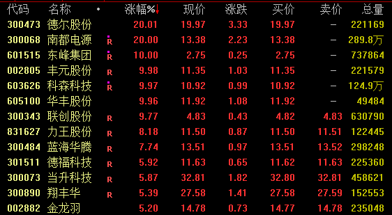 尾盘强势涨停！深交所披露  第6张