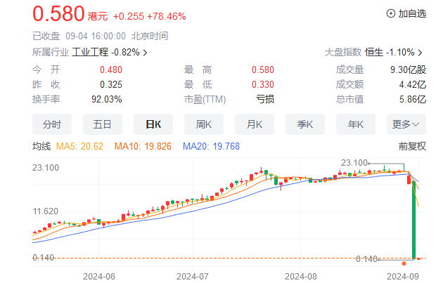 尾盘强势涨停！深交所披露  第7张