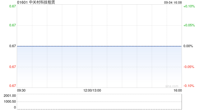 中关村科技租赁就发酵系统配套设备和屠宰生产线等订立融资租赁协议  第1张