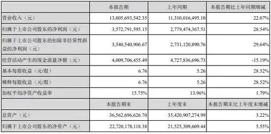 离职员工吐槽古井贡酒拖欠剩余工资：问就是罚款罚完了