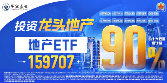 地产ETF（159707）冲高上涨逾1%，滨江集团、招商蛇口、万科A均涨超2%，机构：当前或布局地产的良好时机