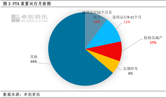 PTA：“金九”市价跌至2年内低点 后期市场信心能否修复？