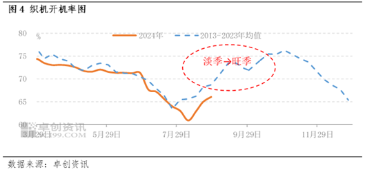 PTA：“金九”市价跌至2年内低点 后期市场信心能否修复？