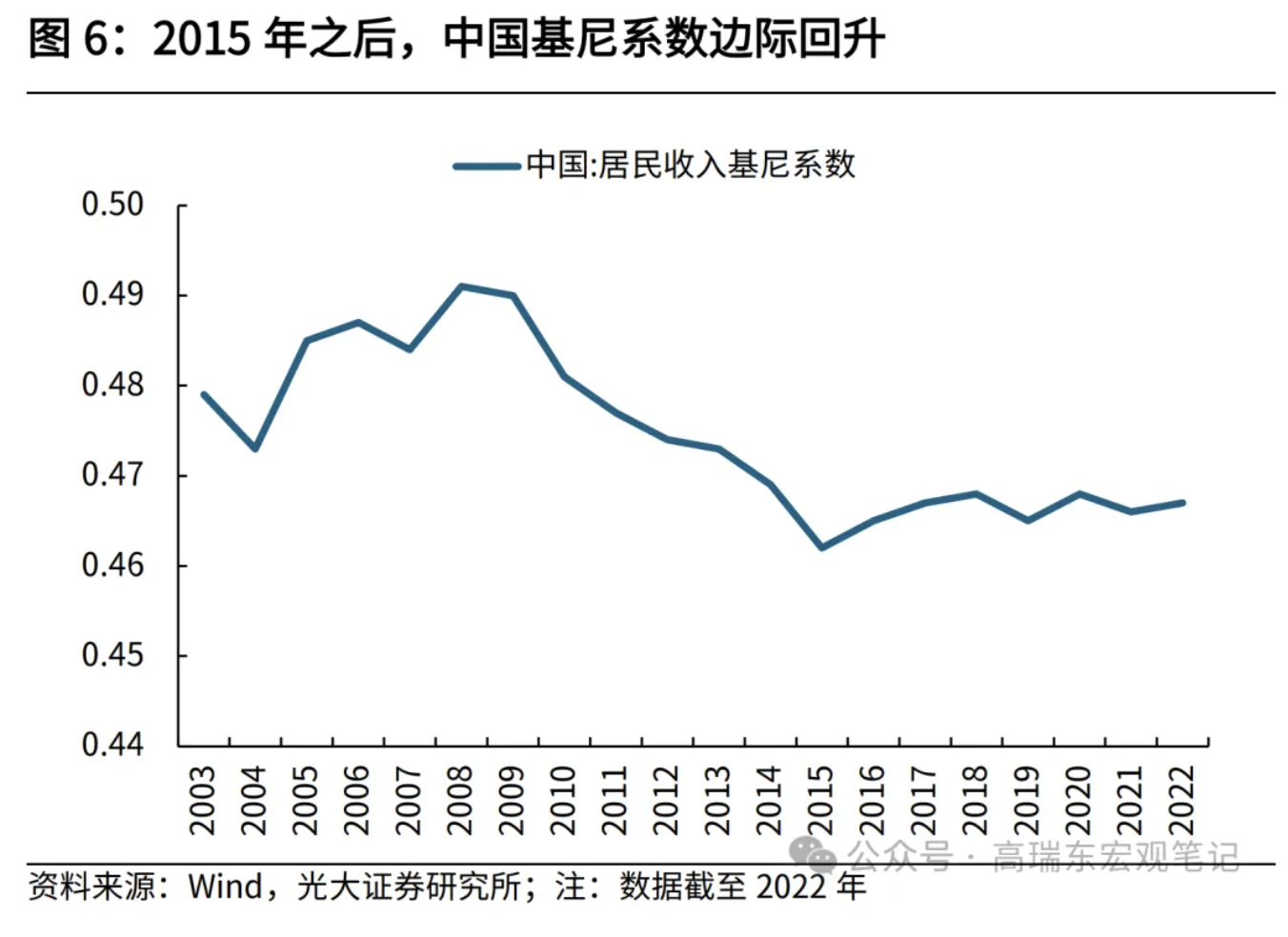 高瑞东、刘星辰：从收入分配现状看国内消费不足