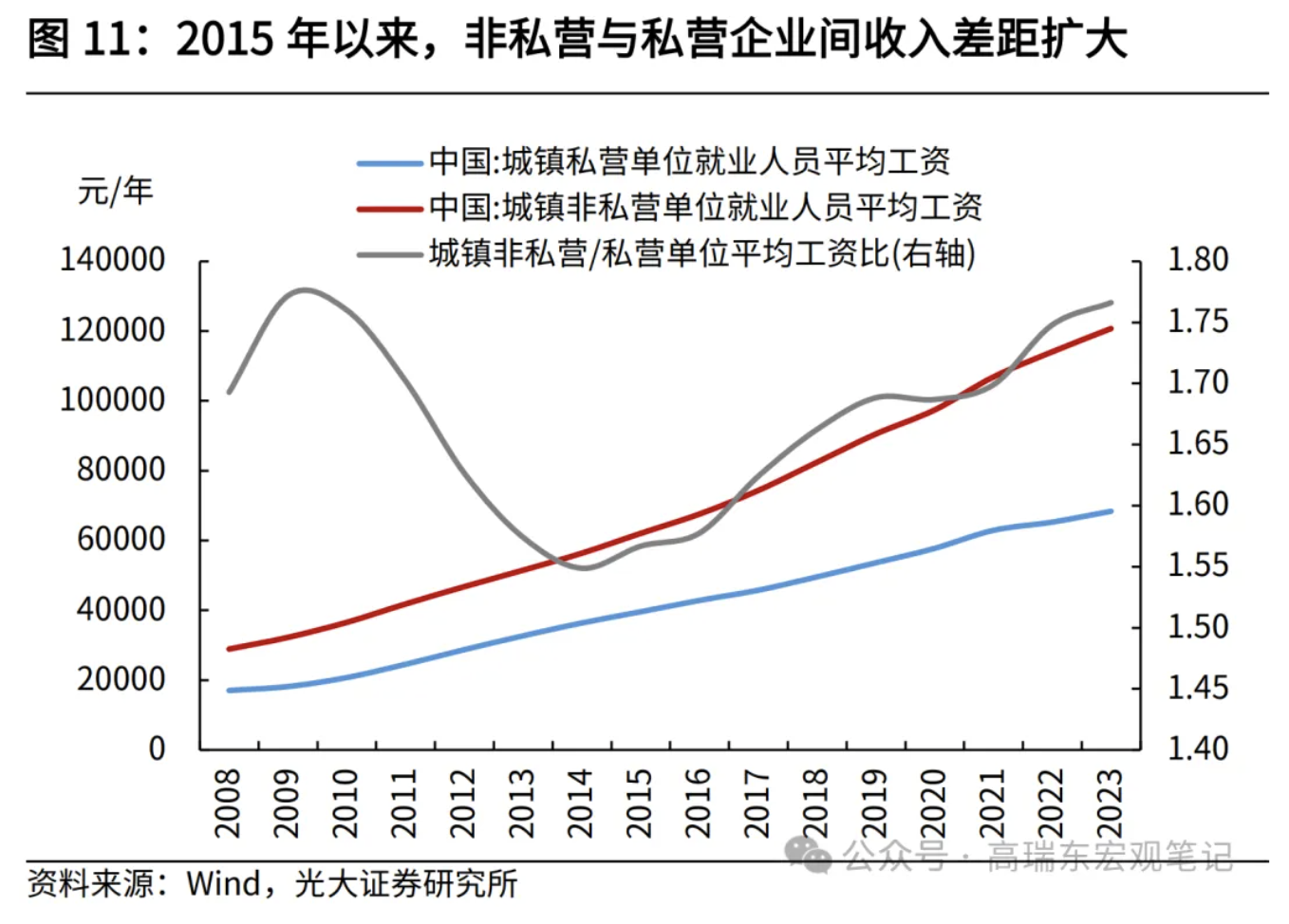 高瑞东、刘星辰：从收入分配现状看国内消费不足