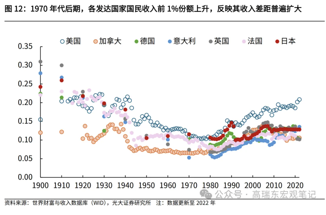 高瑞东、刘星辰：从收入分配现状看国内消费不足