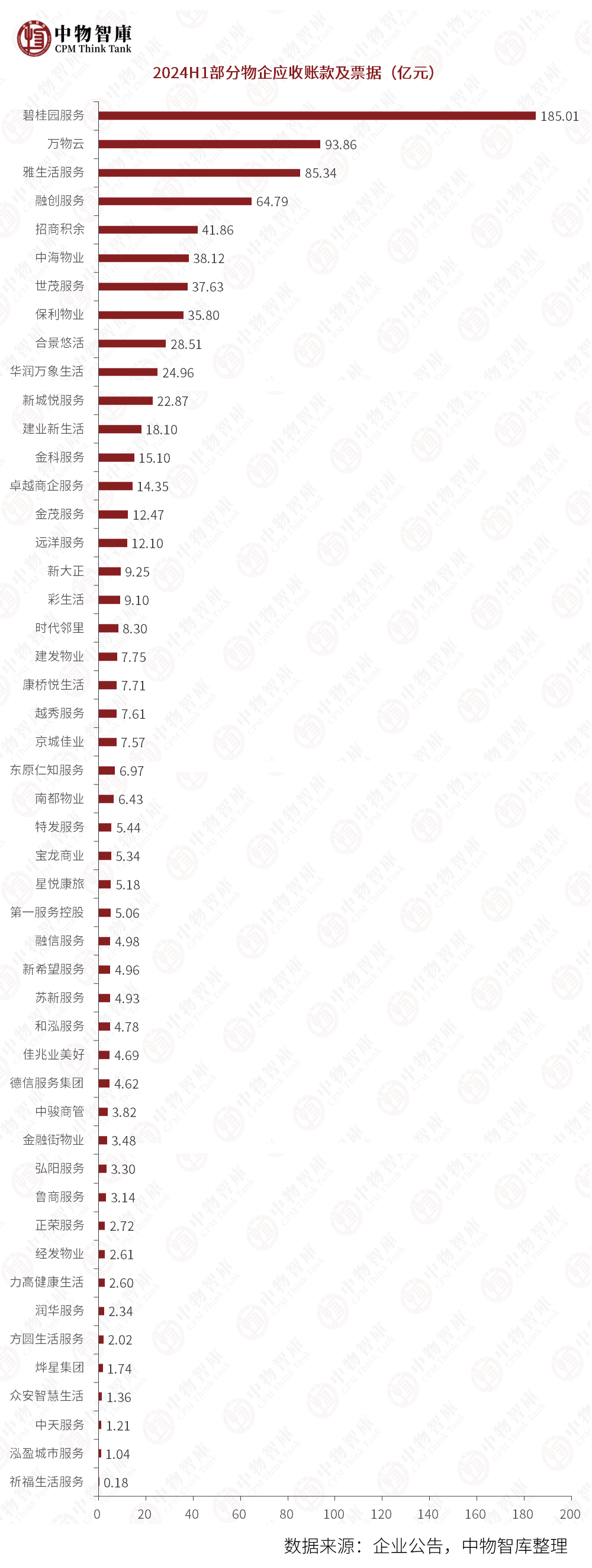 62家上市物企上半年共赚了90亿元，行业“增收不增利”困境凸显  第4张