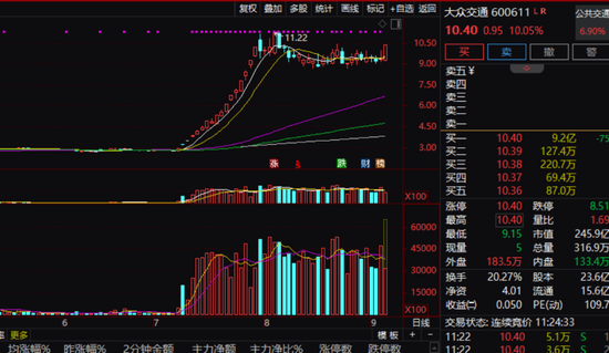 刺激！升能集团暴跌98%后，接连暴涨78%、58%……大股东曾被“爆仓”？  第1张