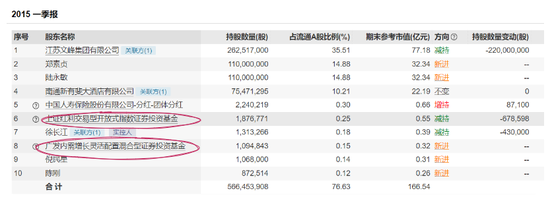 徐翔判了，光大保德信等基金公司会去索赔吗？