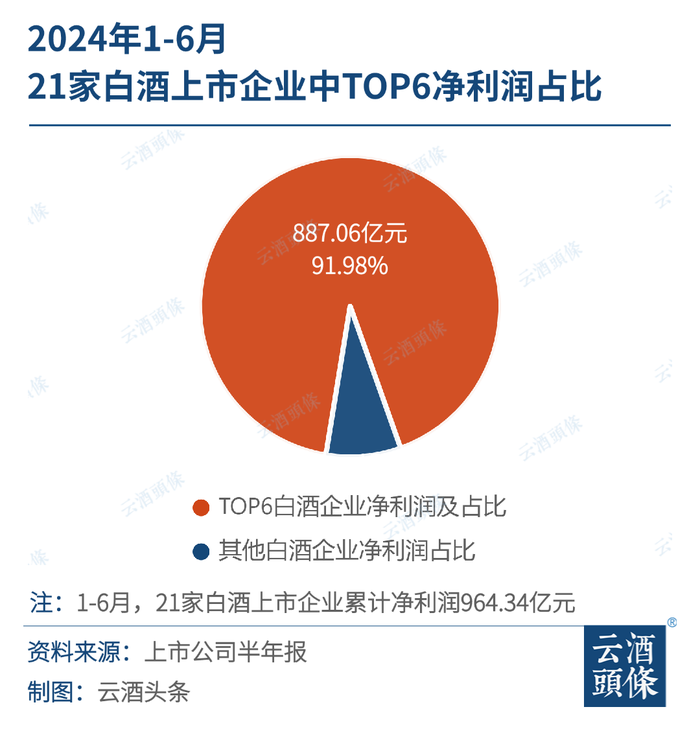 酒业从“巨头竞争”进入“寡头竞争”，酒商如何应变？